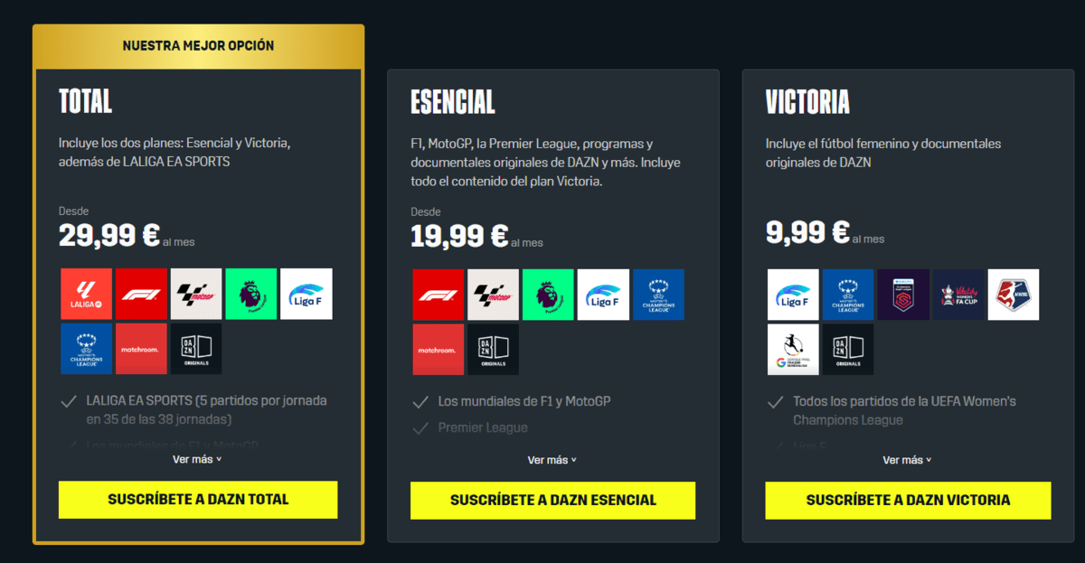 Tabla de precios de DAZN