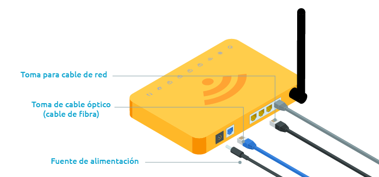 conexiones router