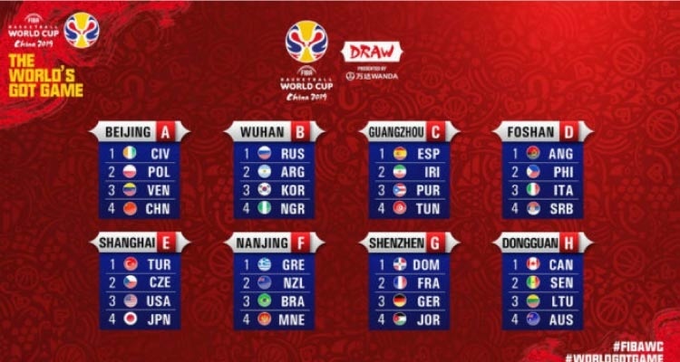grupos Mundial de Baloncesto 2019