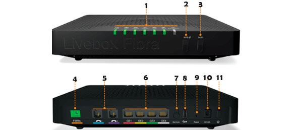 partes del router de jazztel