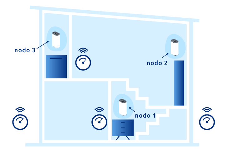 Cómo funciona Wifi mesh