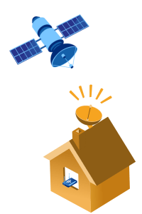 Esquema de funcionamiento del Internet satélite