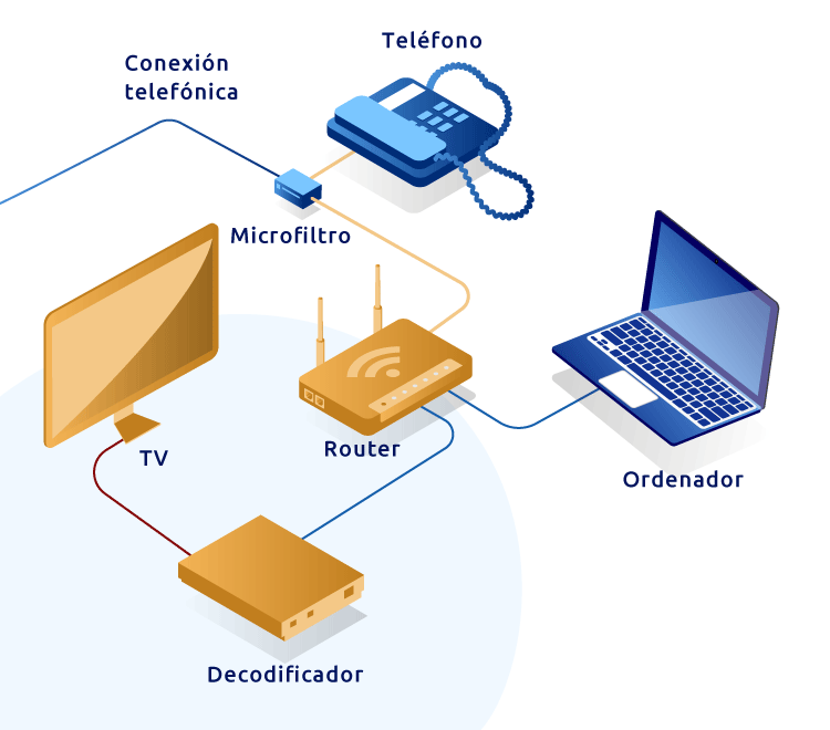 Cómo funciona IPTV